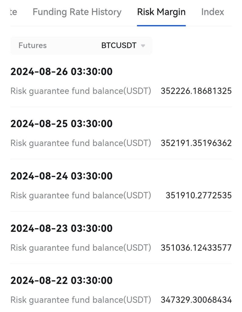 مارجین ریسک (Risk Margin)