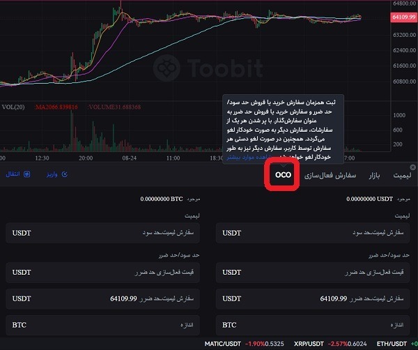 استاپ لاس و تیک پروفیت در توبیت