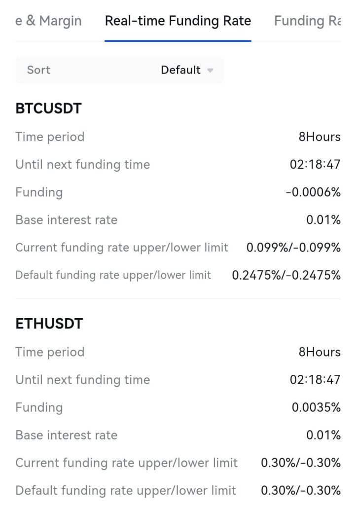 جزئیات معاملات فیوچرز در صرافی توبیت (Futures Details)