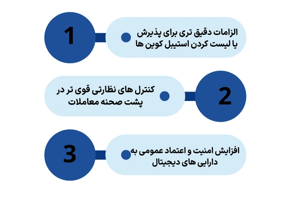 پیامدهای این قانون برای بازار جهانی کریپتو
