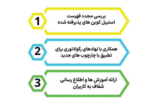 رویکرد Toobit در مواجهه با قوانین جدید